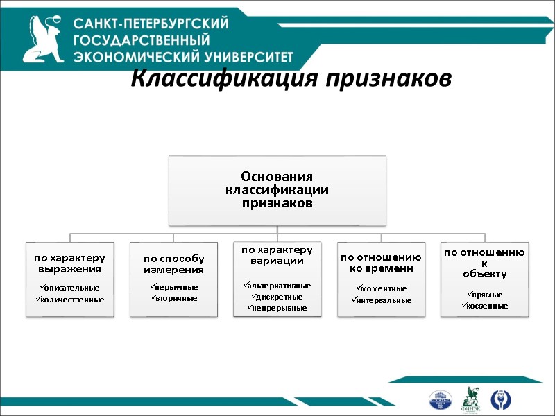 Классификация признаков Классификация признаков